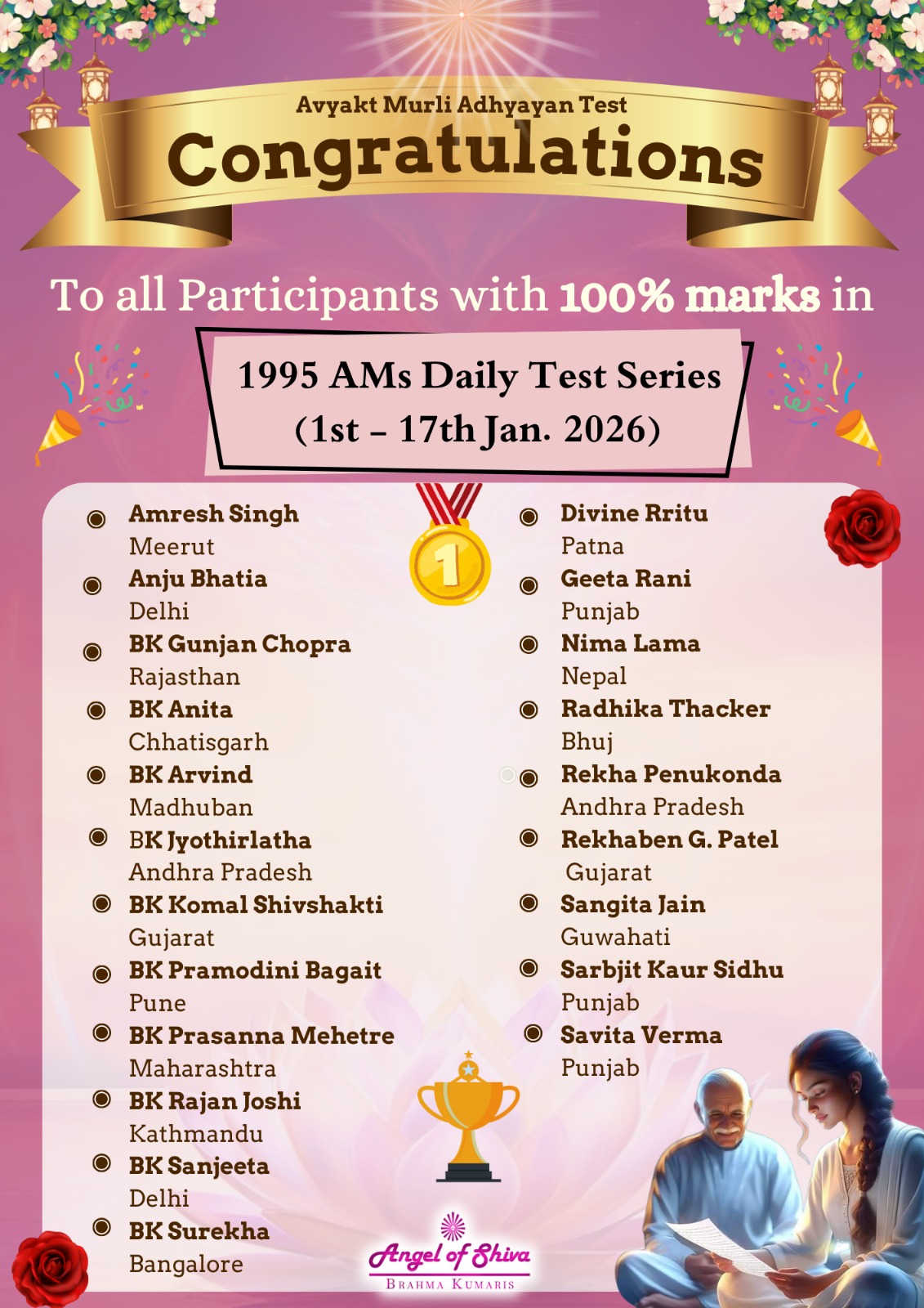 1995 Test(1-17) Result